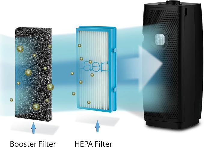 Nispira Activated Carbon Pre Filter Compatible
