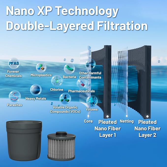 Epic Water Filters REPLACEMENT FILTER