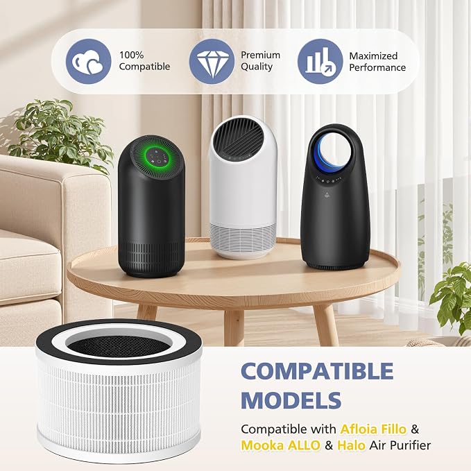 3-Pack H13 Filter Compatible