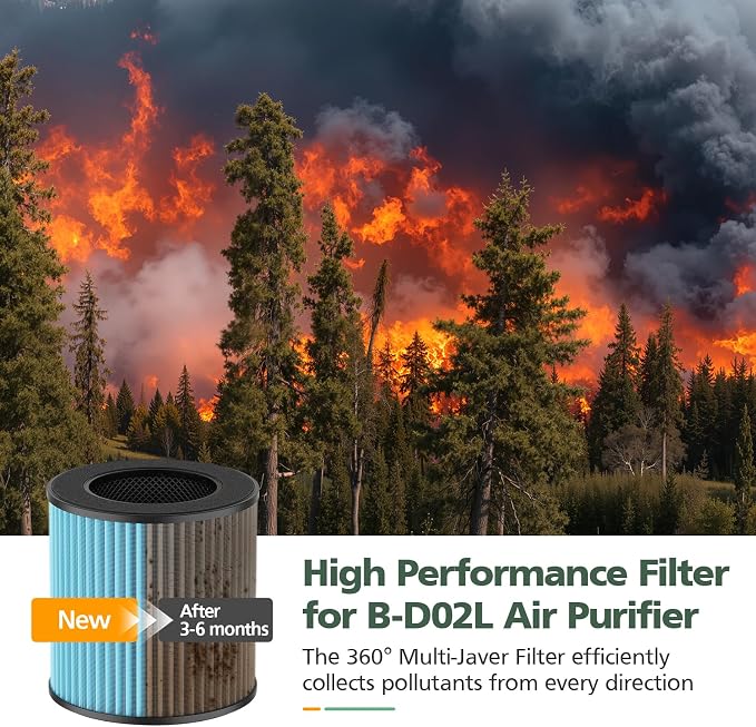 B-D02L/M05 Smoke Remover Replacement Filter, Compatible