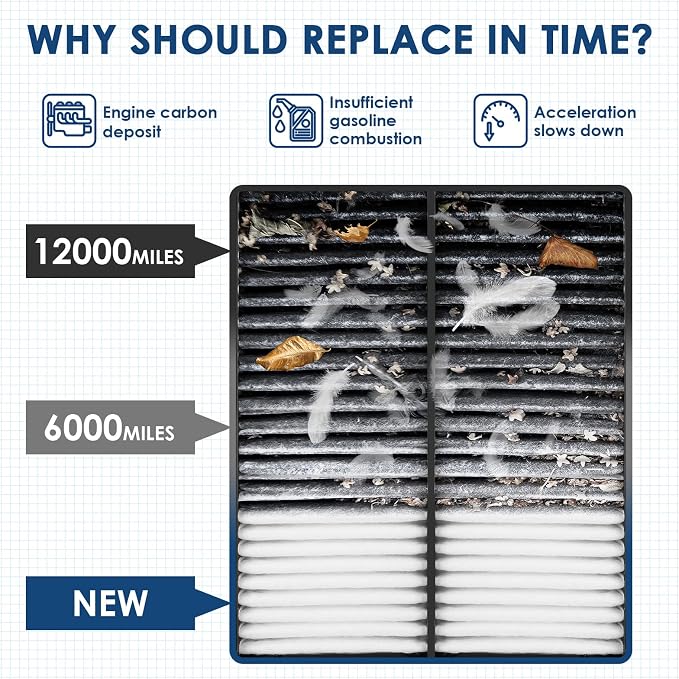 CA10013 Replacement Engine Air Filter, Efficient Filtration Offers 99% Air