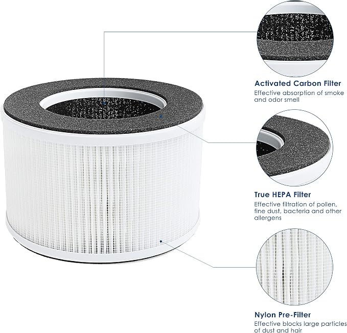 Flintar True HEPA Replacement Filter, Compatible