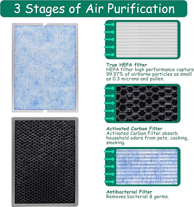 MSA3/MSA3S Filter Replacement, Compatible