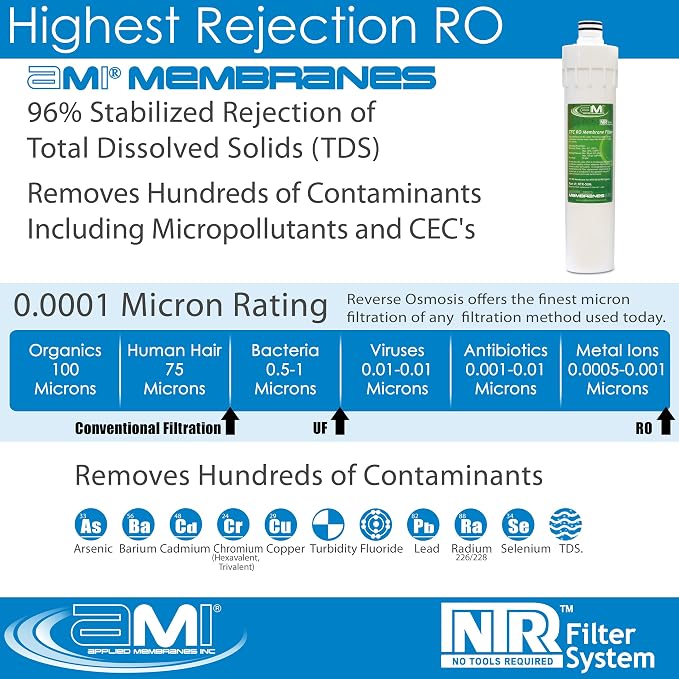 RO Membrane for Applied Membranes NTR RO System | NTR-50M Replacement Membrane