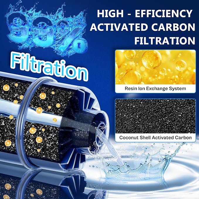 Faucet Water Filter Replacement