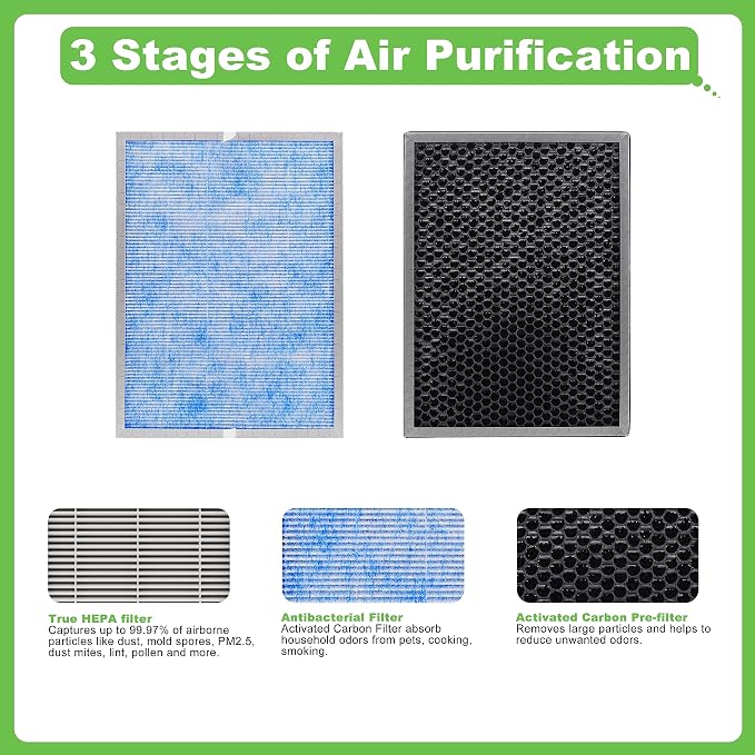 Hichoryer【Upgraded】MSA3 Air Purifier Replacement Filter, Compatible