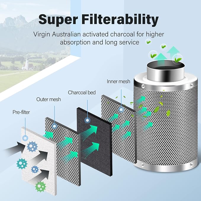 iPower 6 Inch Carbon Filter Odor Control