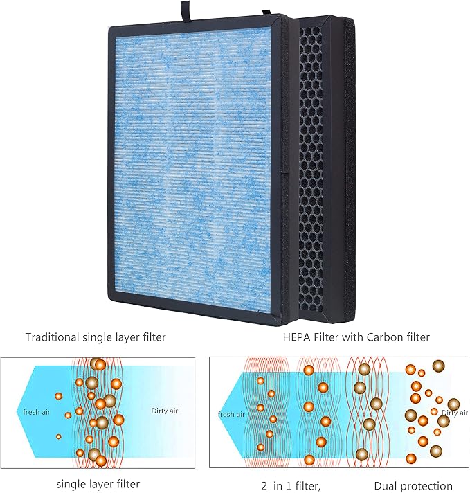 AP1002 H13 True HEPA Replacement Filter, Compatible