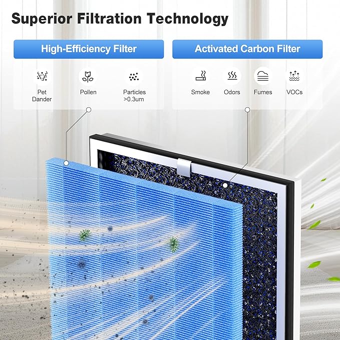 KNKA Air Purifier Replacement Filter