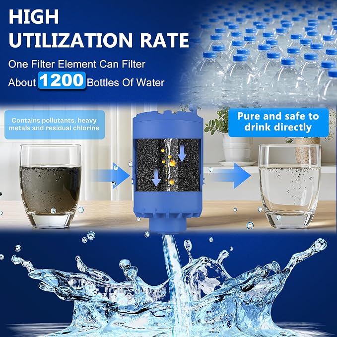Blue Faucet Water Filter Replacement