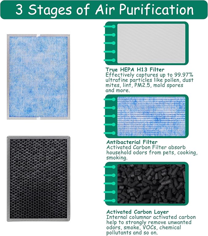 MSA3/MSA3S Filter Replacement, Compatible