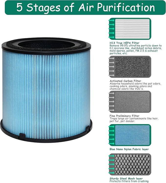 AP1001 Filter Replacement, Compatible