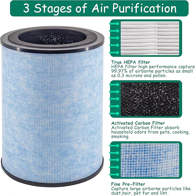 AP300 Filter Replacement, Compatible