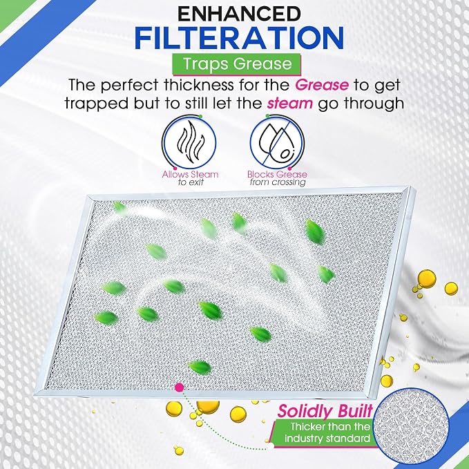 Bagean Stove Hood Vent Filter 11.8" x 17.35" BPS1FA36 Compatible