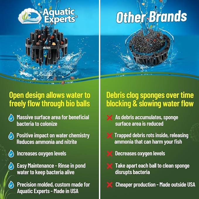 Aquatic Experts 1.5" Large Bio Balls