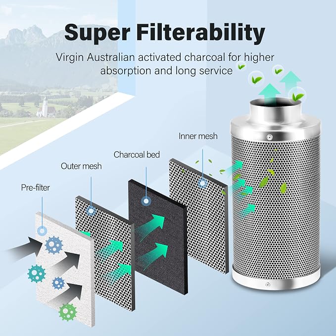 iPower 4'' Air Carbon Australia Virgin Charcoal, Pre-Filter Included Reversible