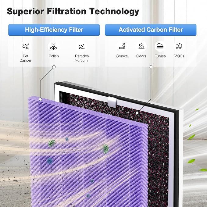 KNKA Air Purifier Replacement Filter