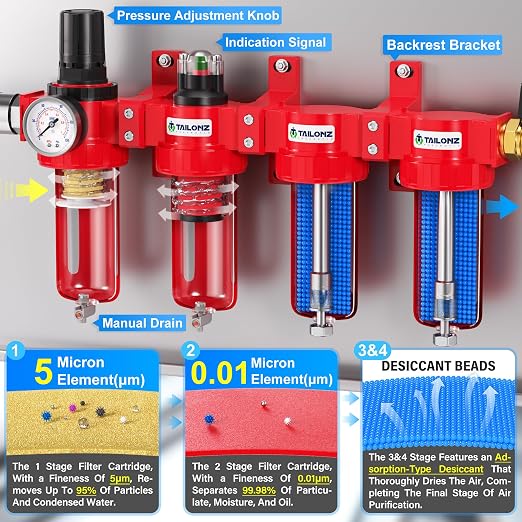 TAILONZ PNEUMATIC 0-150PSI 1/2 Inch NPT Red Industrial Grade 4 Stage Air Drying
