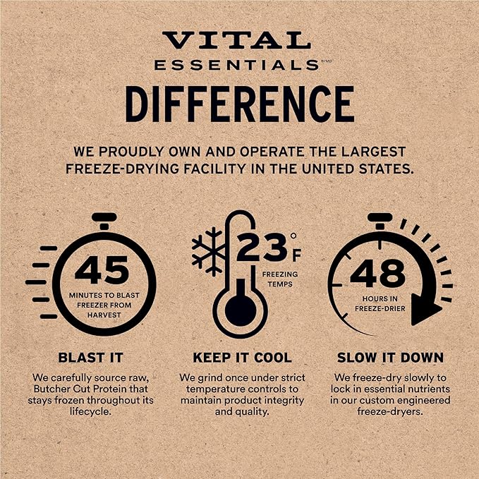 Vital Essentials Single Ingredient Turkey Giblets Dog Treats, 2 oz | Freeze-Dried Raw | Premium Quality High Protein Training Treats | Grain Free, Gluten Free, Filler Free