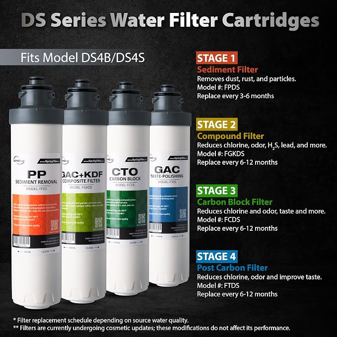 iSpring F10DS 2-Year Replacement Supply Filter Cartridge Pack Set