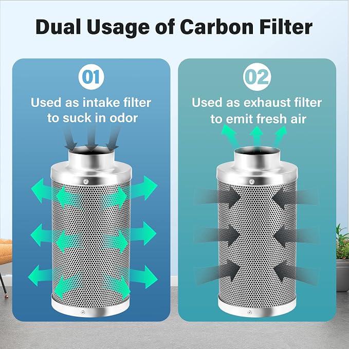 iPower 4'' Air Carbon Australia Virgin Charcoal, Pre-Filter Included Reversible