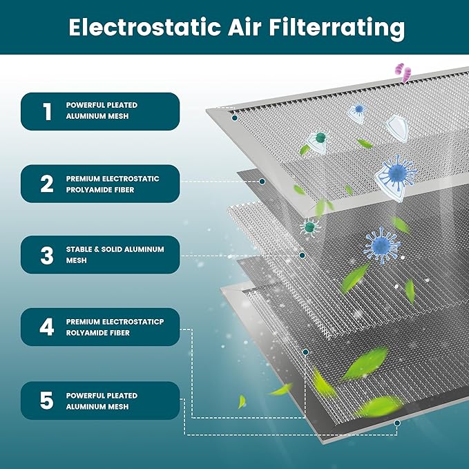 12x12x1 Air Filter-MERV 8, Washable & Reusable Electrostatic Air Filter